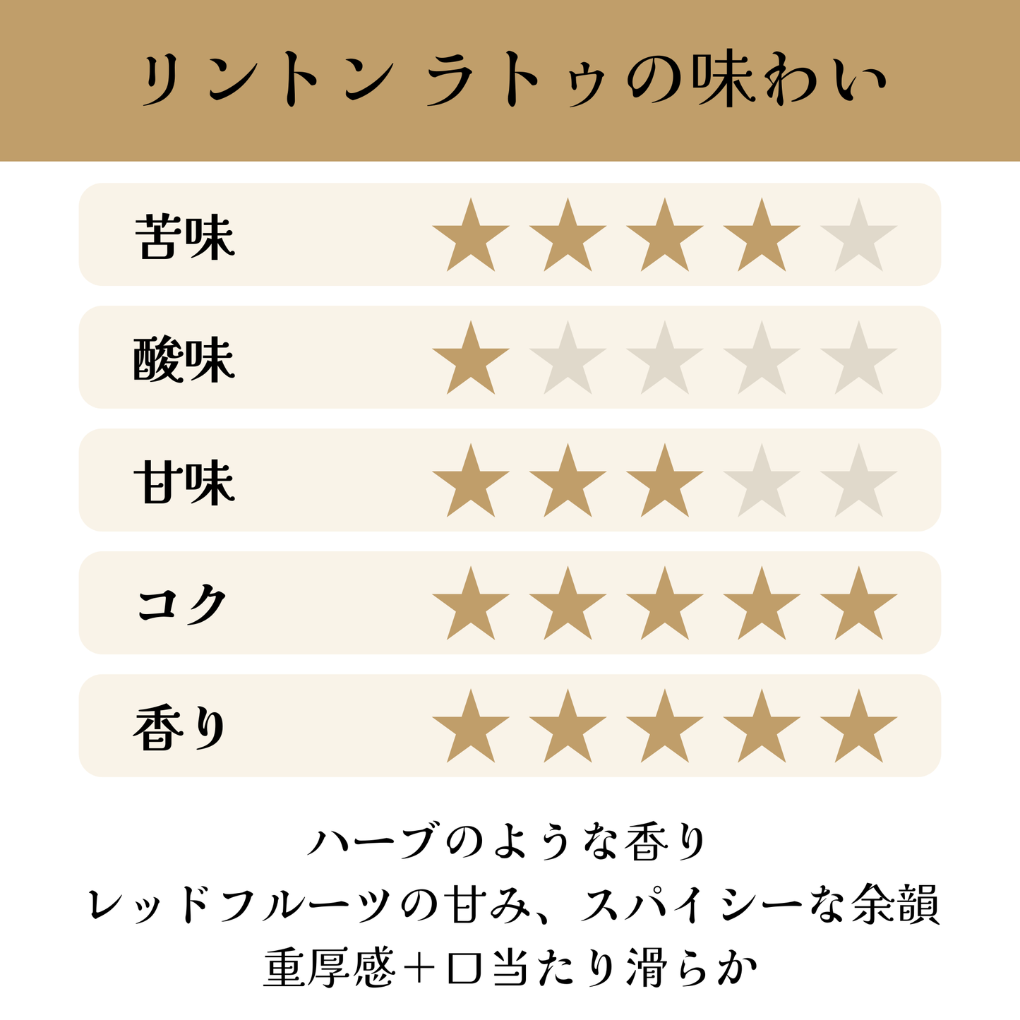 インドネシア<br>マンデリン<br>リントン ラトゥ<br>【深煎り】<br>ハーブのような香り、レッドフルーツの甘み、スパイシーな余韻、重厚感がありながら滑らかな口当たり<br>苦味 ★★★★☆<br>酸味 ★☆☆☆☆<br>甘み ★★★☆☆<br>コク ★★★★★<br>香り ★★★★★
