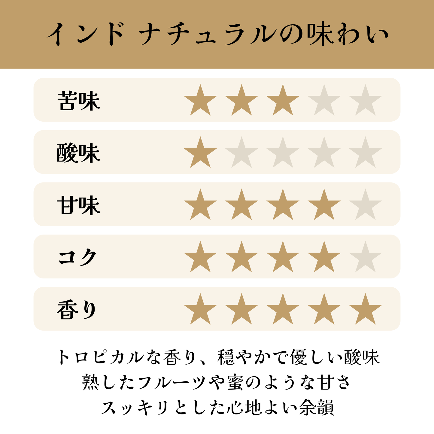 インド<br>クメールゴデ農園<br>ナチュラル【深煎り】<br>トロピカルな香り、穏やかで優しい酸味、熟したフルーツや蜜のような甘さ、スッキリとした心地よい余韻<br>苦味 ★★★☆☆<br>酸味 ★☆☆☆☆<br>甘み ★★★★☆<br>コク ★★★★☆<br>香り ★★★★★