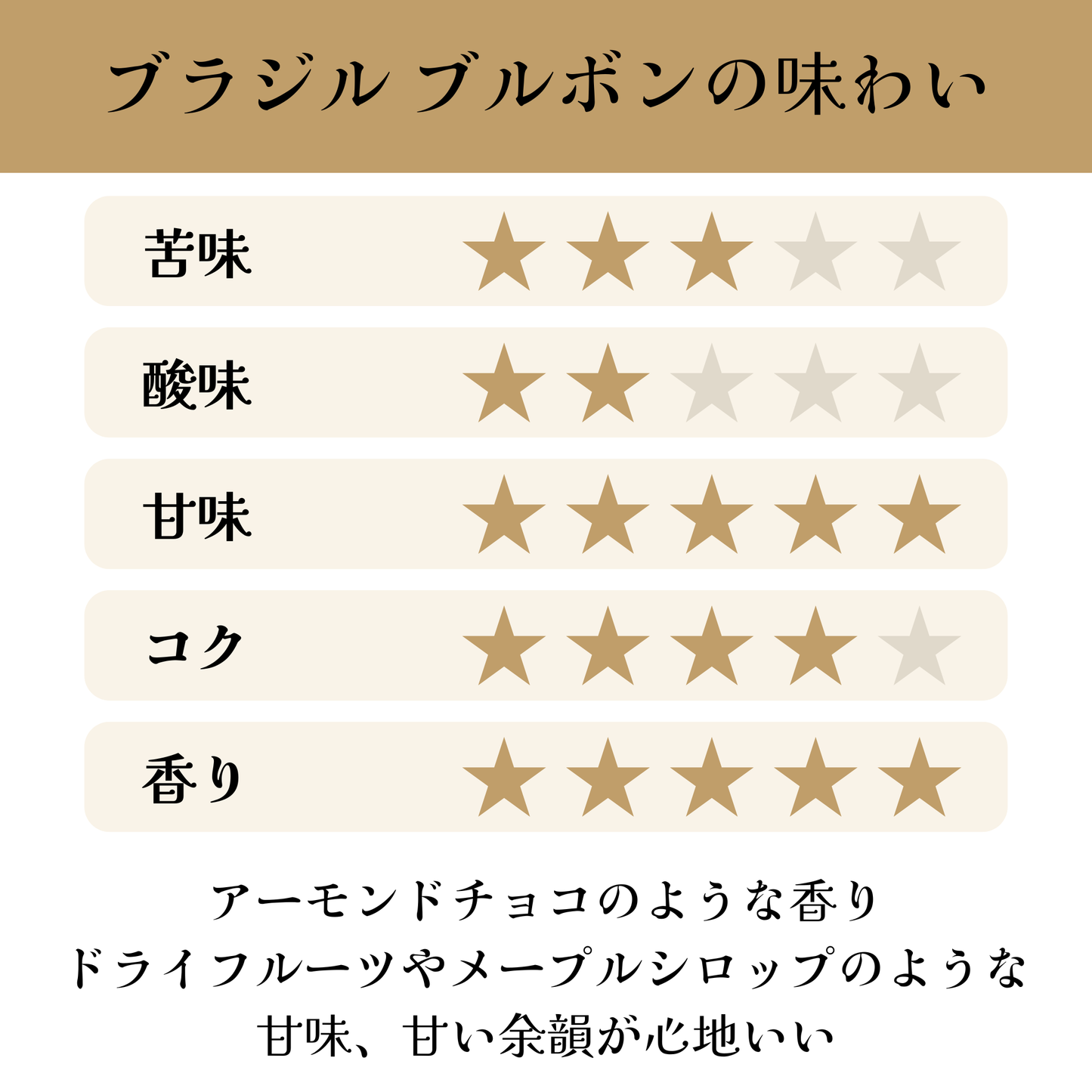 ブラジル<br>パッセイオ農園<br>アマレロブルボン<br>【中煎り】<br>アーモンドチョコのような香り、ドライフルーツやメープルシロップのような甘味、甘い余韻が心地いい、毎日飲みたいコーヒー<br>苦味 ★★★☆☆<br>酸味 ★★☆☆☆<br>甘み ★★★★★<br>コク ★★★★☆<br>香り ★★★★★