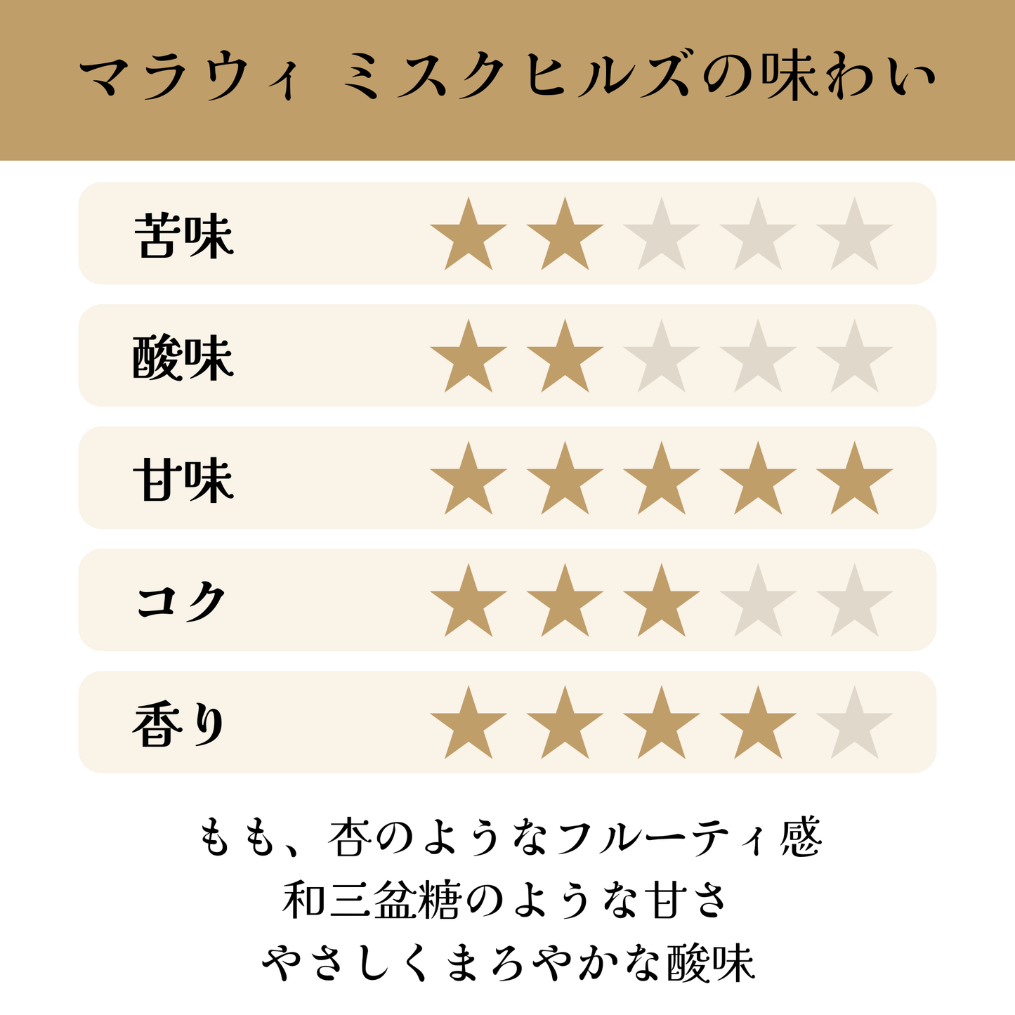 マラウィ<br>ミスクヒルズ<br>ウォッシュド<br>【中煎り】<br>もも、杏のようなフルーティ感、和三盆糖のような甘さ、やさしくまろやかな酸味<br>苦味 ★★☆☆☆<br>酸味 ★★☆☆☆<br>甘み ★★★★★<br>コク ★★★☆☆<br>香り ★★★★☆