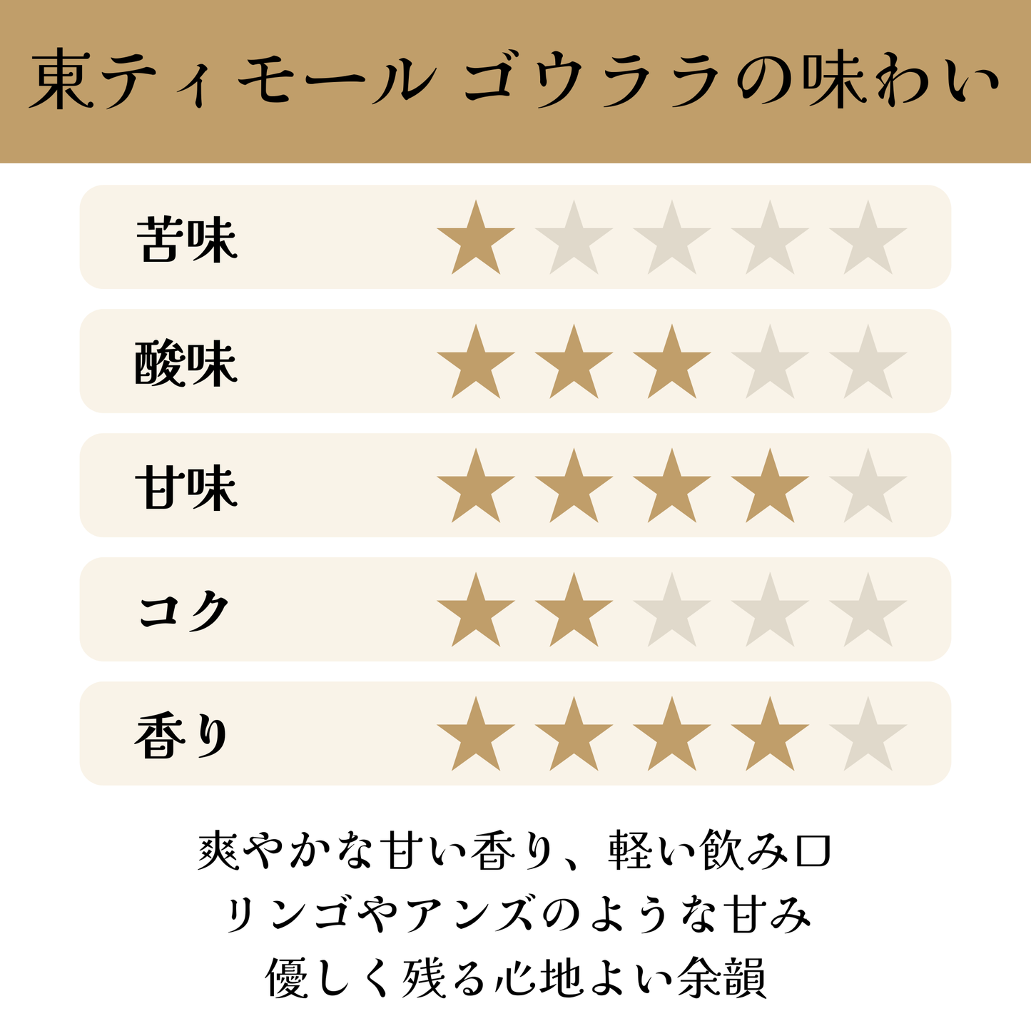 東ティモール ゴウララ 【浅煎り】 爽やかな甘い香り、軽い飲み口、リンゴやアンズのような甘み - スペシャルティコーヒー（画像3）