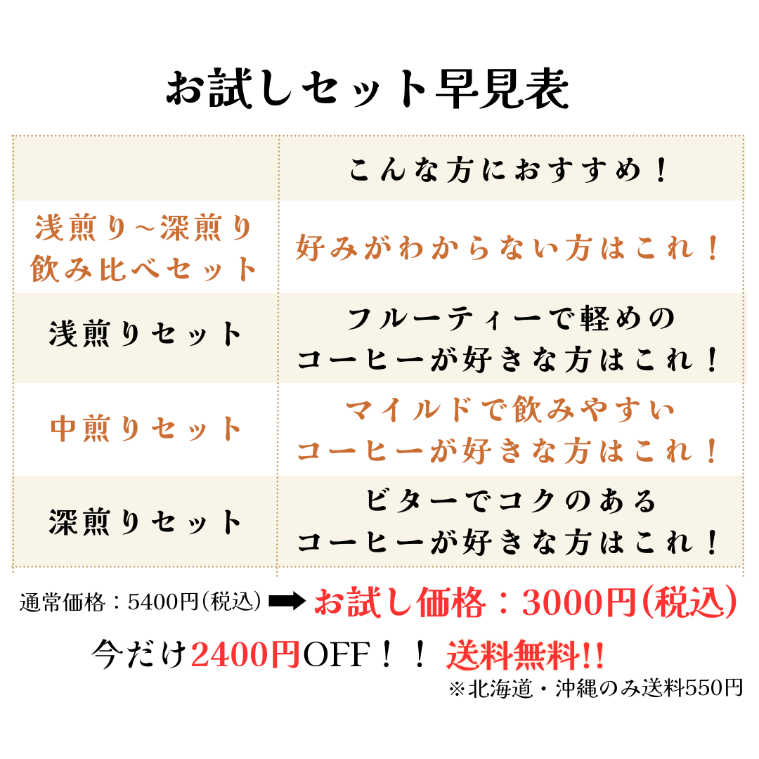 コーヒー豆お試しセット【初回限定】【送料無料】焙煎当日に発送します。