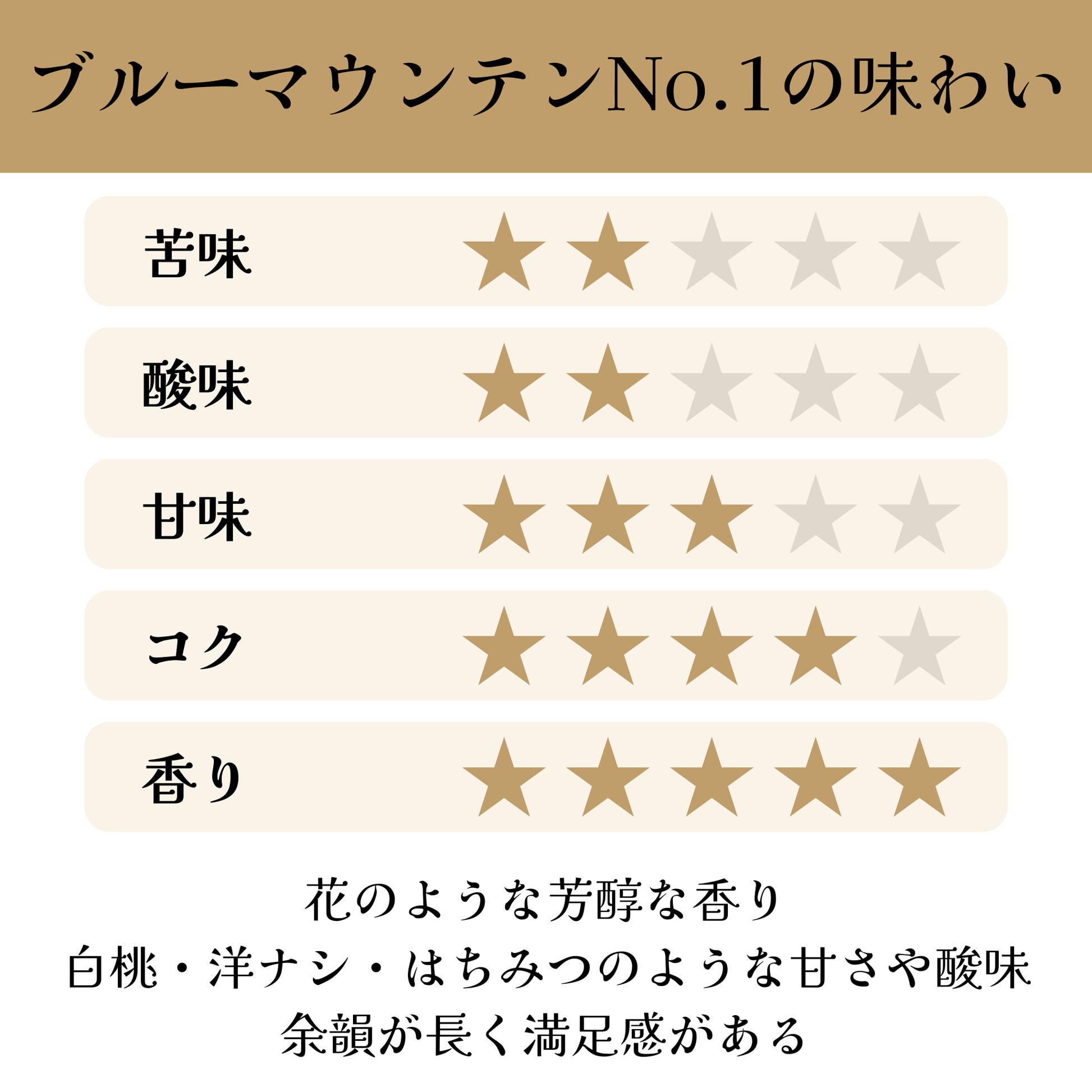 ジャマイカ ブルーマウンテン No.1 ウォッシュド 【浅煎り】 花のような芳醇な香り - スペシャルティコーヒー（画像3）