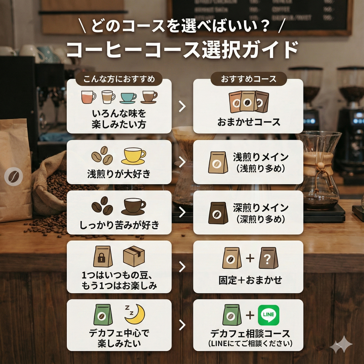 コーヒー豆定期便