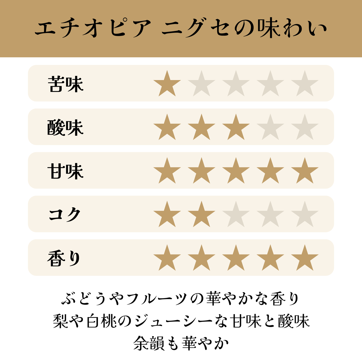 エチオピア<br>シダモG1 ベンサ ニグセ<br>ナチュラル<br>【浅煎り】<br>ぶどうやフルーツの華やかな香り、梨や白桃のジューシーな甘味と酸味、余韻も華やか<br>苦味 ★☆☆☆☆<br>酸味 ★★★☆☆<br>甘み ★★★★★<br>コク ★★☆☆☆<br>香り ★★★★★