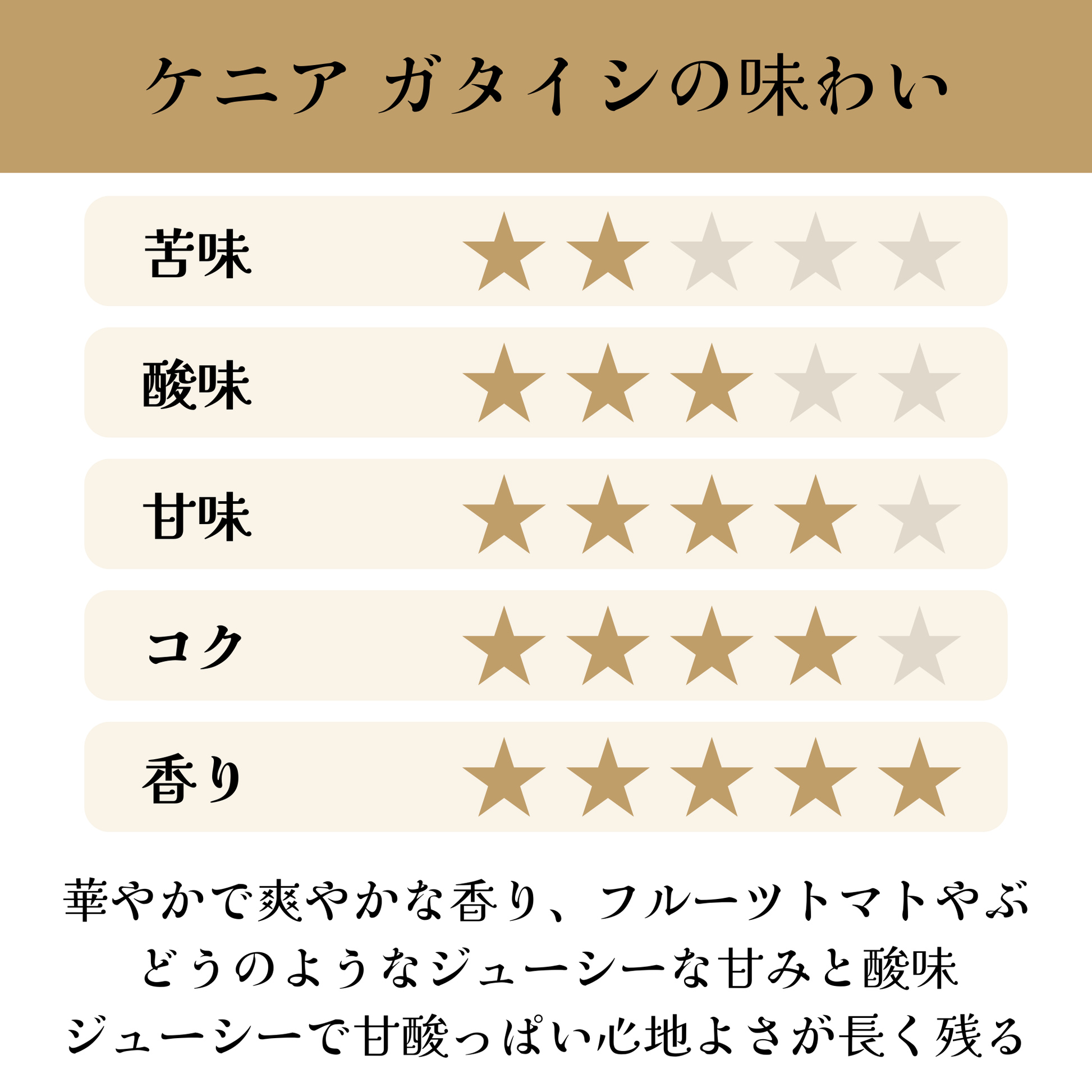ケニア ガタイシファクトリー AA 【中煎り】 華やかで爽やかな香り - スペシャルティコーヒー（画像3）
