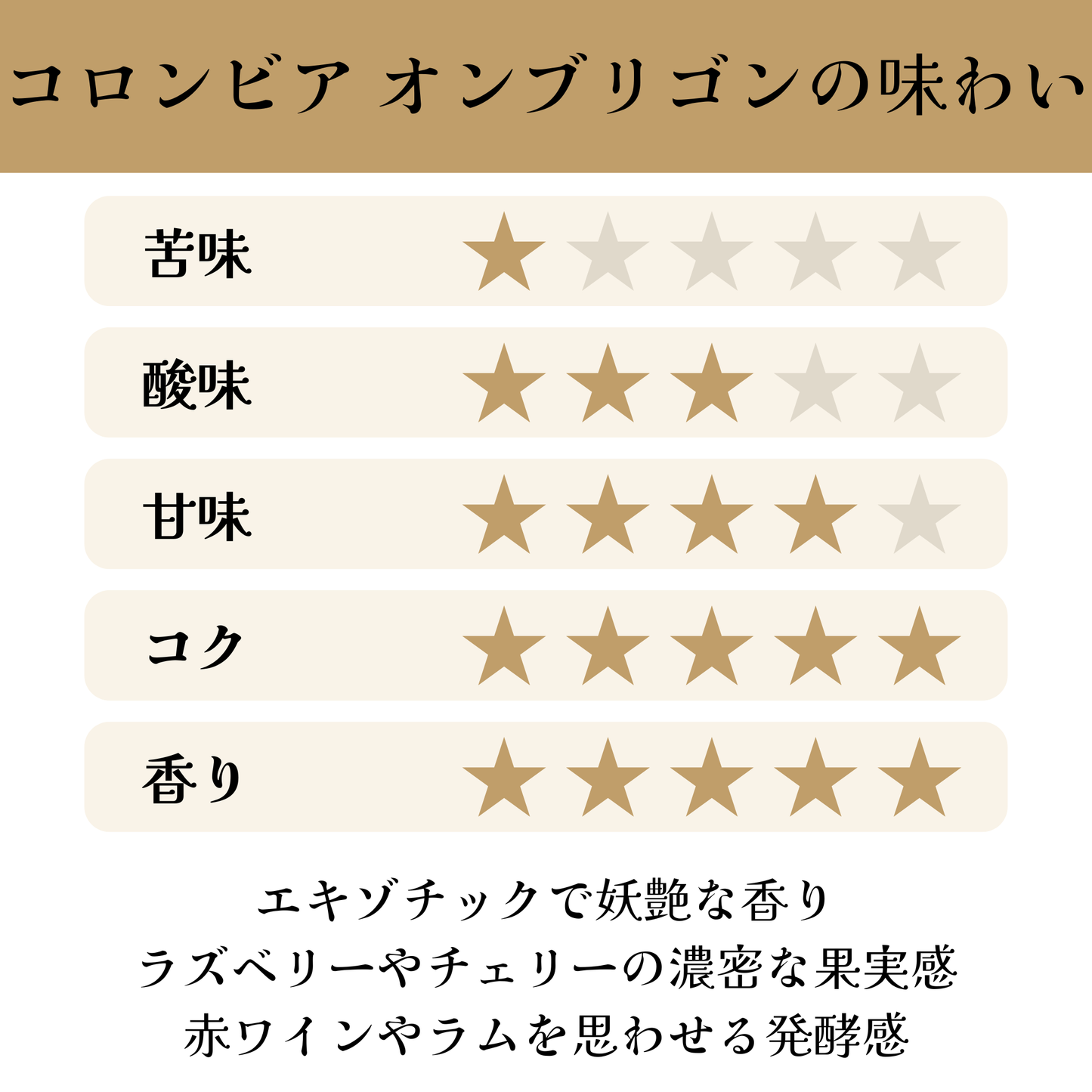 コロンビア<br>オンブリゴン エル ディヴィソ農園<br>【浅煎り】<br>エキゾチックで妖艶な香り、ラズベリーやチェリーの濃密な果実感、赤ワインやラムを思わせる発酵感、そして…もう言葉では表せない、不思議で圧倒的な味わい<br>苦味 ★☆☆☆☆<br>酸味 ★★★☆☆<br>甘み ★★★★☆<br>コク ★★★★★<br>香り ★★★★★