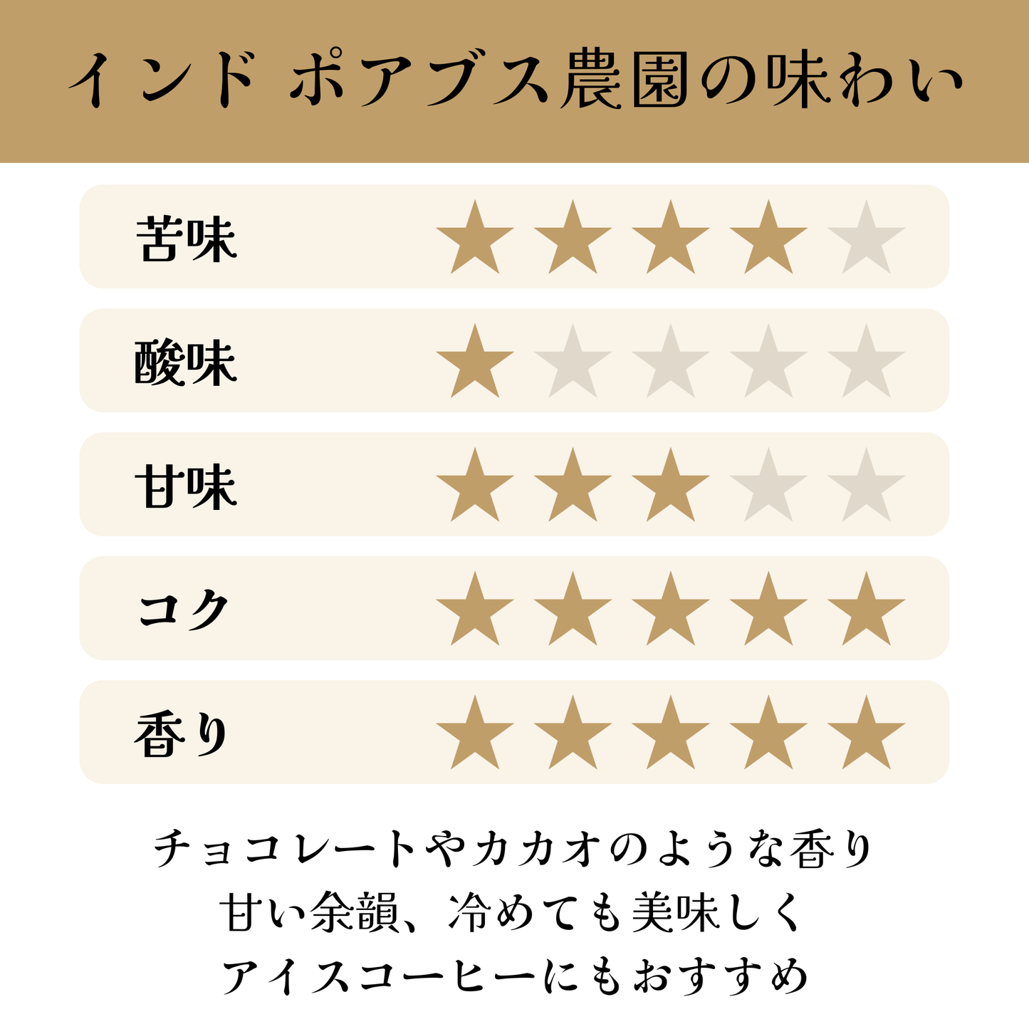 インド<br>ポアブス農園 セブンスヘブン<br>【深煎り】<br>チョコレート、カカオのような香り、甘い余韻、アイスコーヒーにもおすすめ<br>苦味 ★★★★☆<br>酸味 ★☆☆☆☆<br>甘み ★★★☆☆<br>コク ★★★★★<br>香り ★★★★★