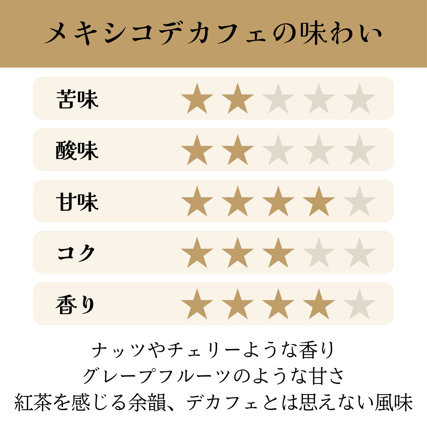 メキシコ<br>デカフェ<br>ラ・ロマ農園<br>【中煎り】<br>ナッツやチェリーのような香り、グレープフルーツのような甘さ、紅茶を感じる余韻、デカフェとは思えない風味<br>苦味 ★★☆☆☆<br>酸味 ★★☆☆☆<br>甘み ★★★★☆<br>コク ★★★☆☆<br>香り ★★★★☆