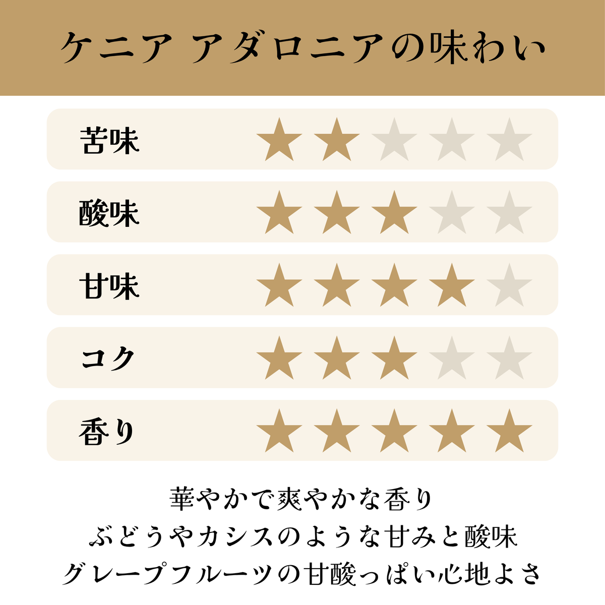ケニア アダロニアAA【中煎り】